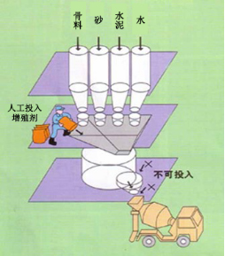 永丰专治地下室结露的防水材料